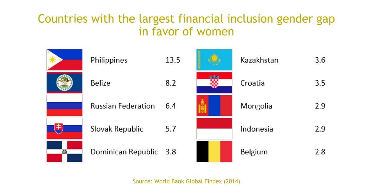 Gender And Financial Inclusion In The Philippines | Alliance For ...